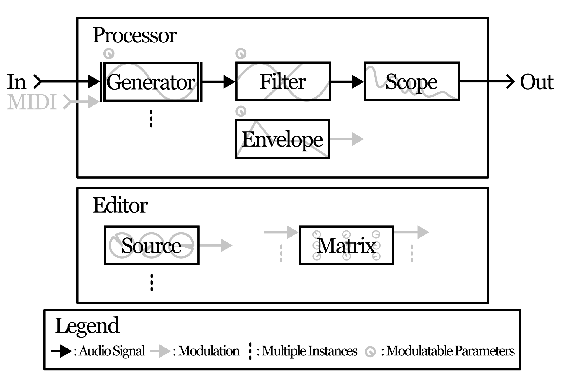 TOI Architecture